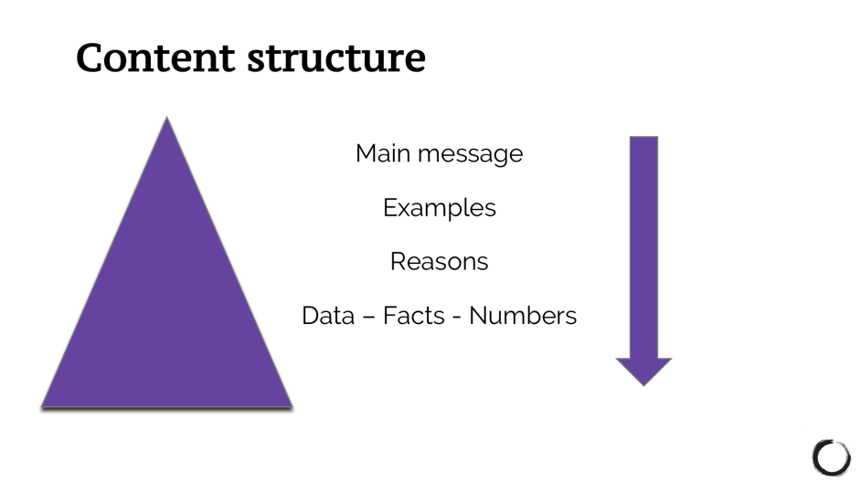 структура эффективного длинного контента