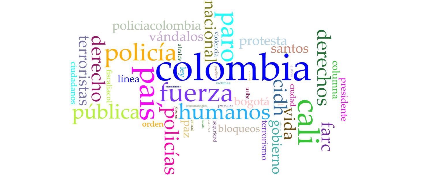 La relevancia de Google NLP para la detección del discurso de odio en los Tweets sobre el Paro nacional colombiano del 2021 por parte del Centro Democrático 17