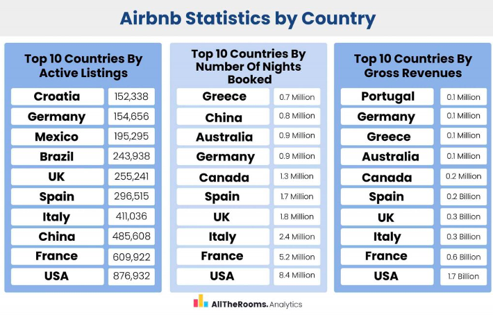 hospendagens por país ações airbnb