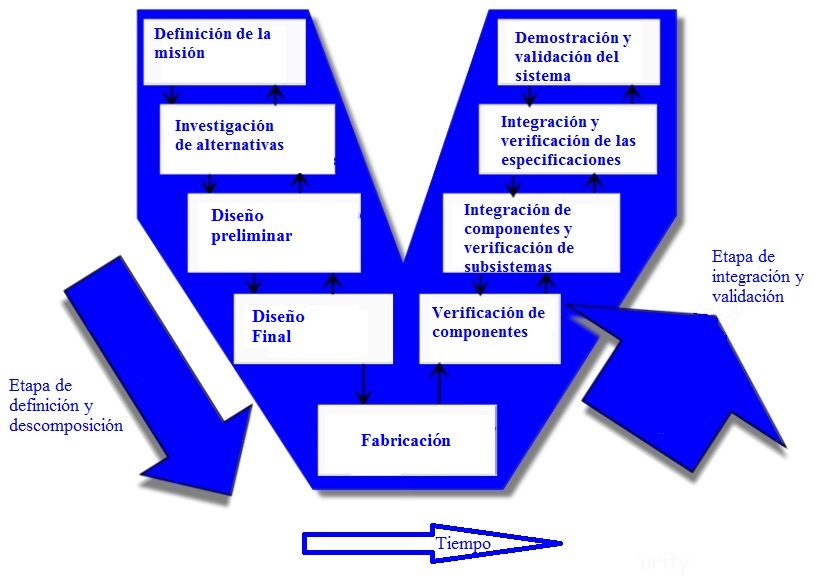 Proceso de ingeniería de sistemas.jpg