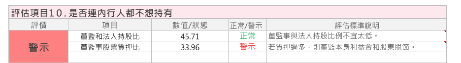 股票要買在多少錢？資金怎麼分配？ 以暑假商機無限、電競市場火熱的 技嘉（2376）為例！