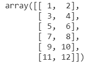 Vertical stacking of arrays using .vstack() function | Numpy