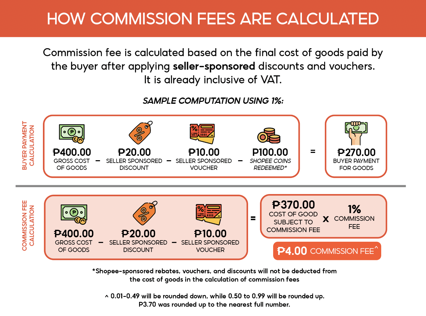 Shopee commission fee 2021