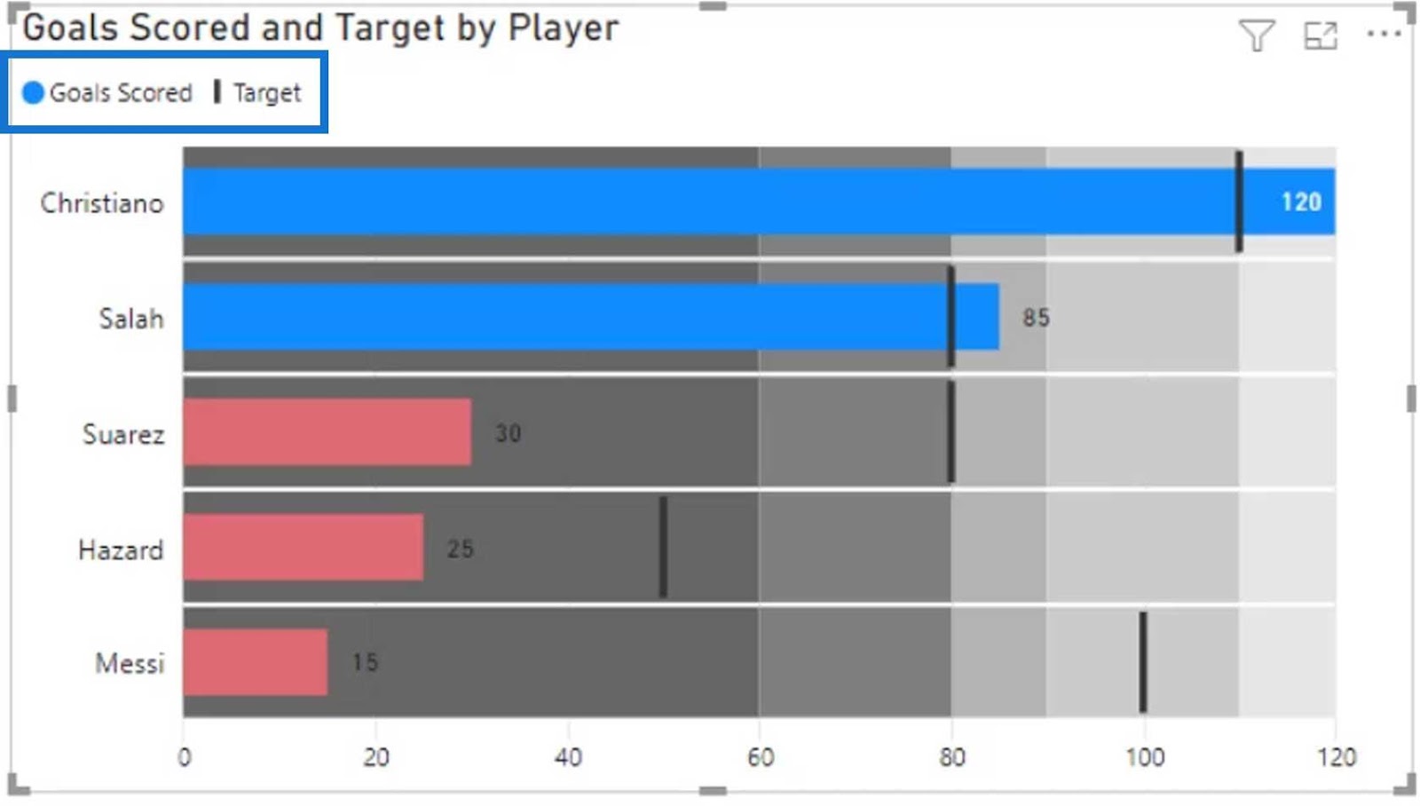 Power BI Bullet Charts