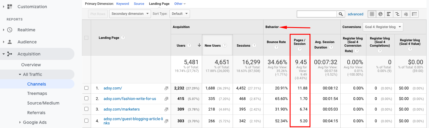 blog success measuring metrics