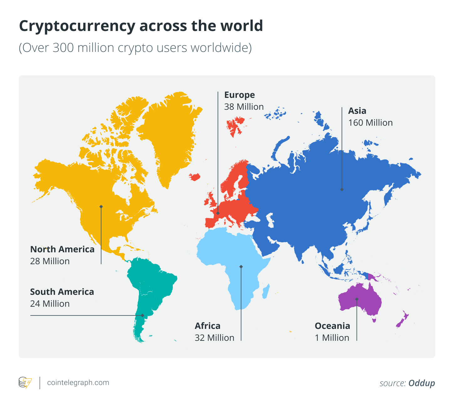 Exchange of information on crypto accounts?