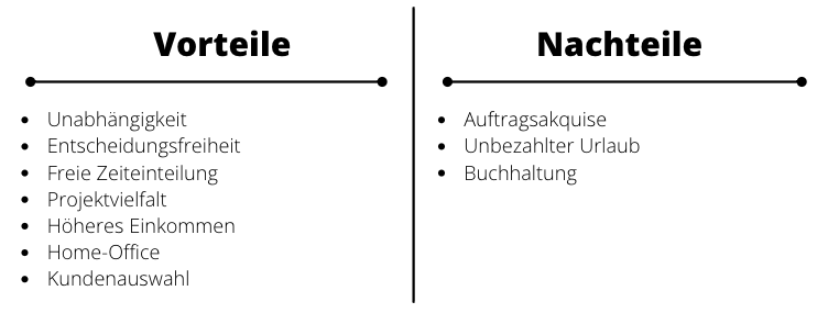 Freelancer Werden wie