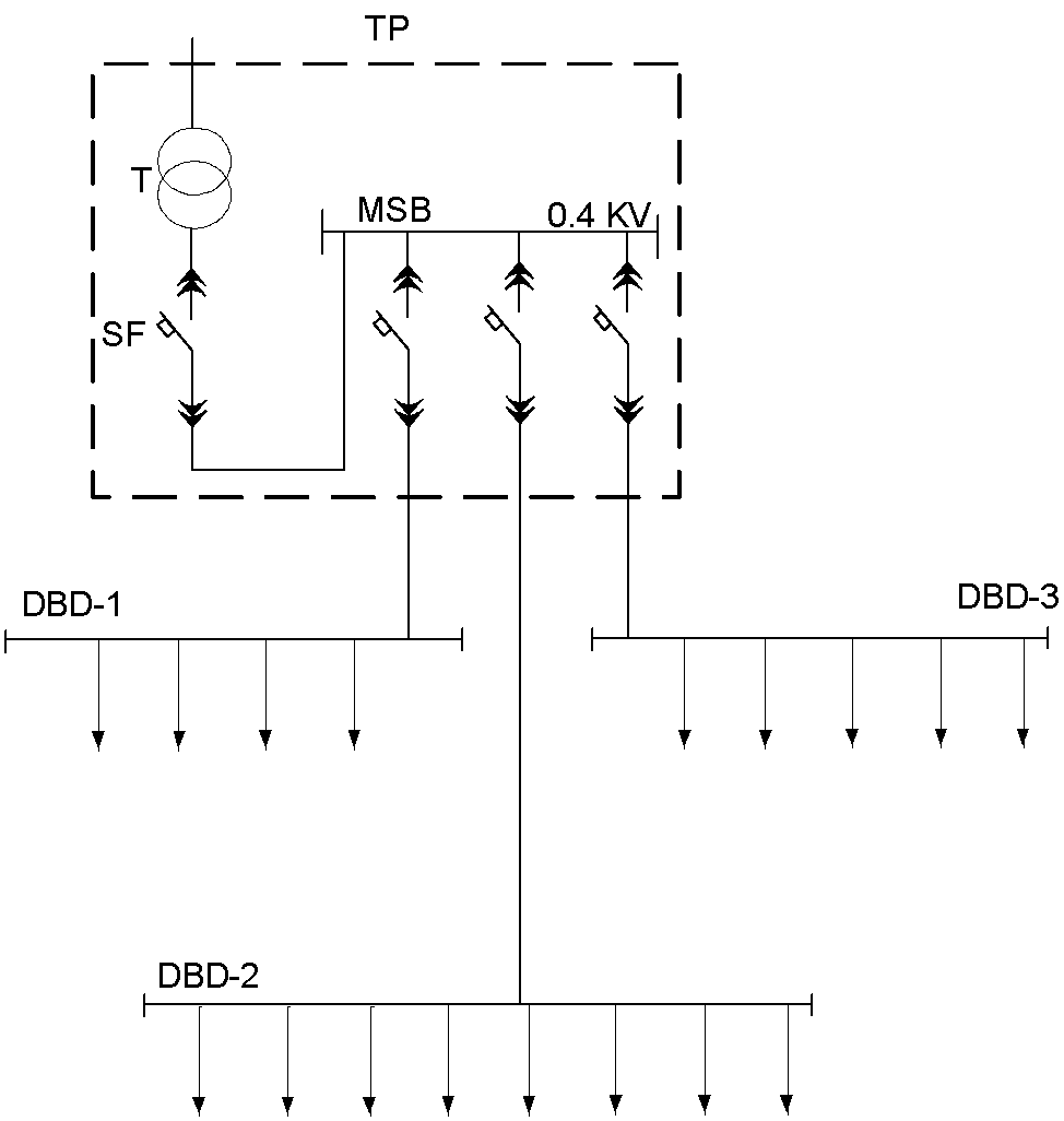 شكل (9) : مخطط شبكة توزيع جهد منخفض بعدة مغذيات رئيسية من ثانوي كشك المحولات