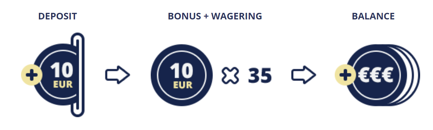 Ikon koin yang menunjukkan cara kerja bonus lengket dan tidak lengket