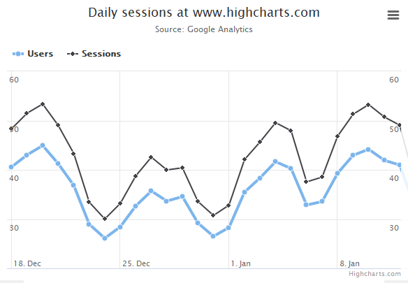 Highcharts screenshot