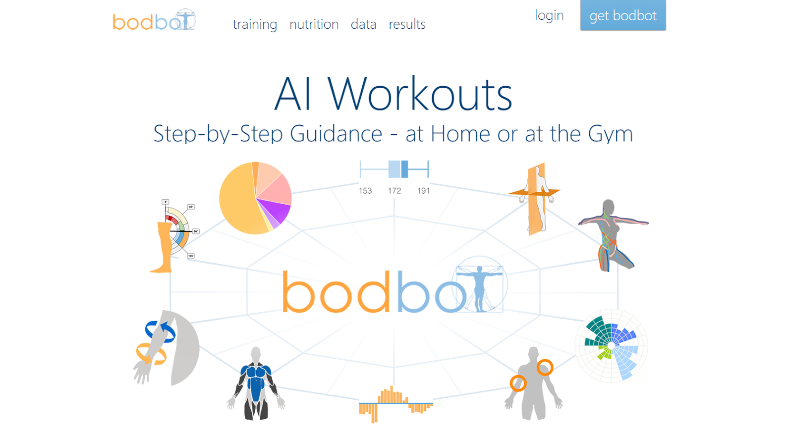 bodbot website - ai workouts