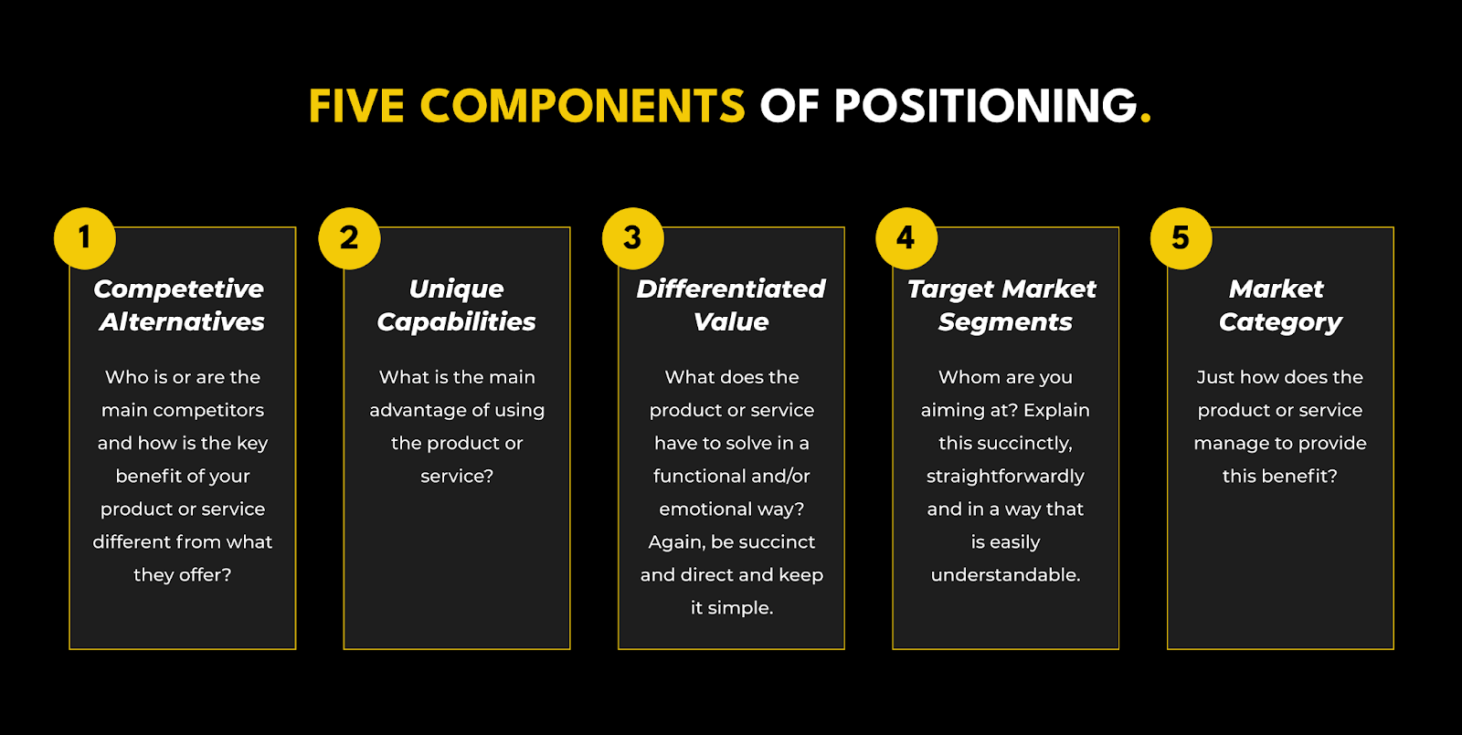 Five Components of Product Positioning
