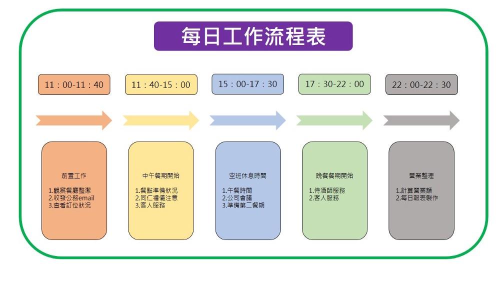 5星級飯店副理，飯店人員工作日常