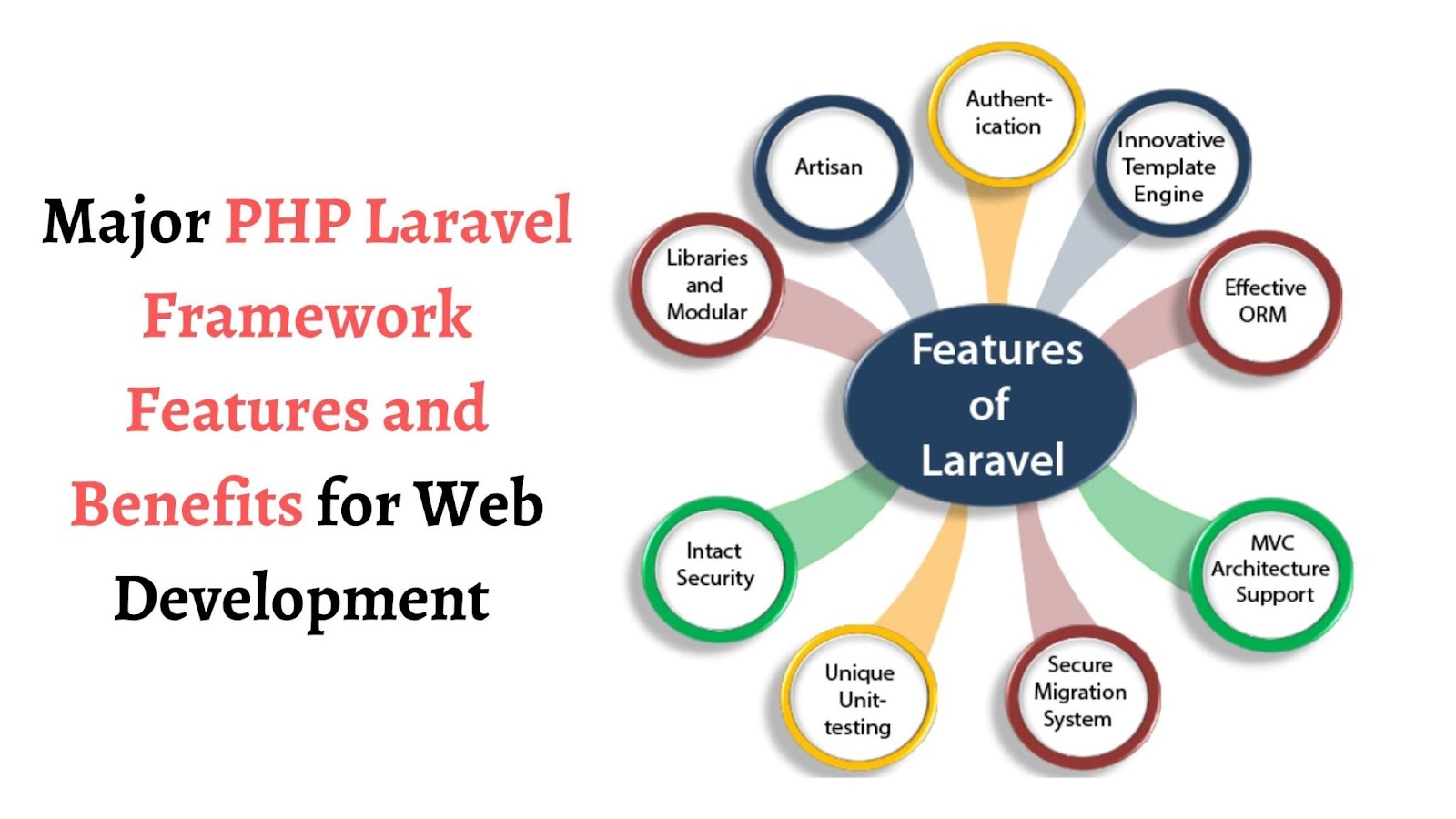 PHP Laravel Latest Framework