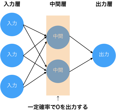 ディープラーニング入門 株式会社エーアイセキュリティラボ