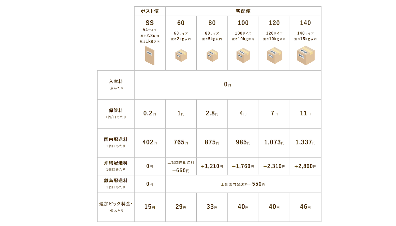 倉庫サービス料金表