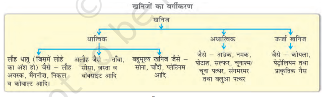 खनिज का वर्गीकरण