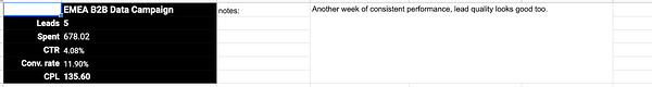 EMEA results showcasing Cognism's metric tracking