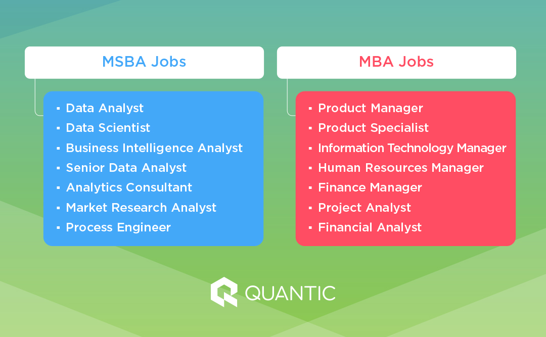 msba vs mba job comparison