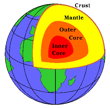 Earth iron core 4 levels 1993 world trade