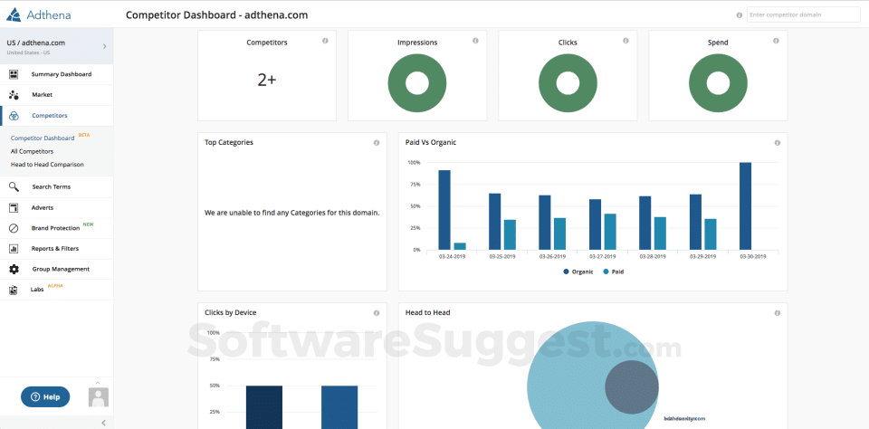 Adthena example of dashboard