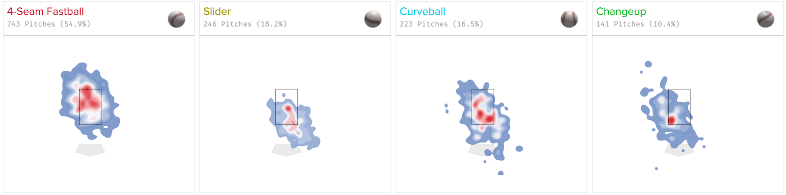 William Contreras' Catching Defense, Part 1: Pitch Framing & Pop Time -  Brewers - Brewer Fanatic