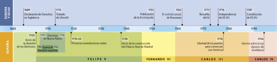 Resultado de imagen de ejes cronologicos IMPERIALISMO