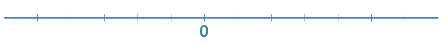 recta numÃ©rica