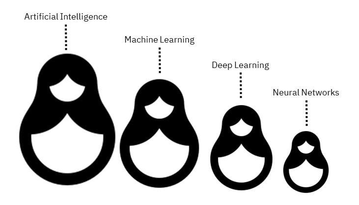 Machine Learning and Deep Learning