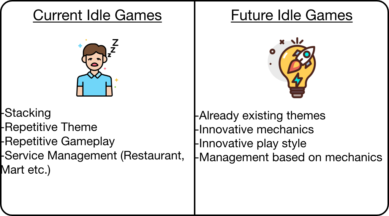 The Arcade Idle Genre Grew by 2050% — Here's How - MAF