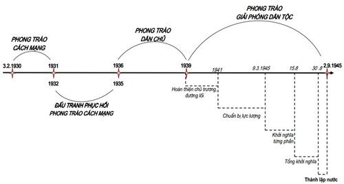 Lên một kế hoạch học rõ ràng và cụ thể cho bản thân