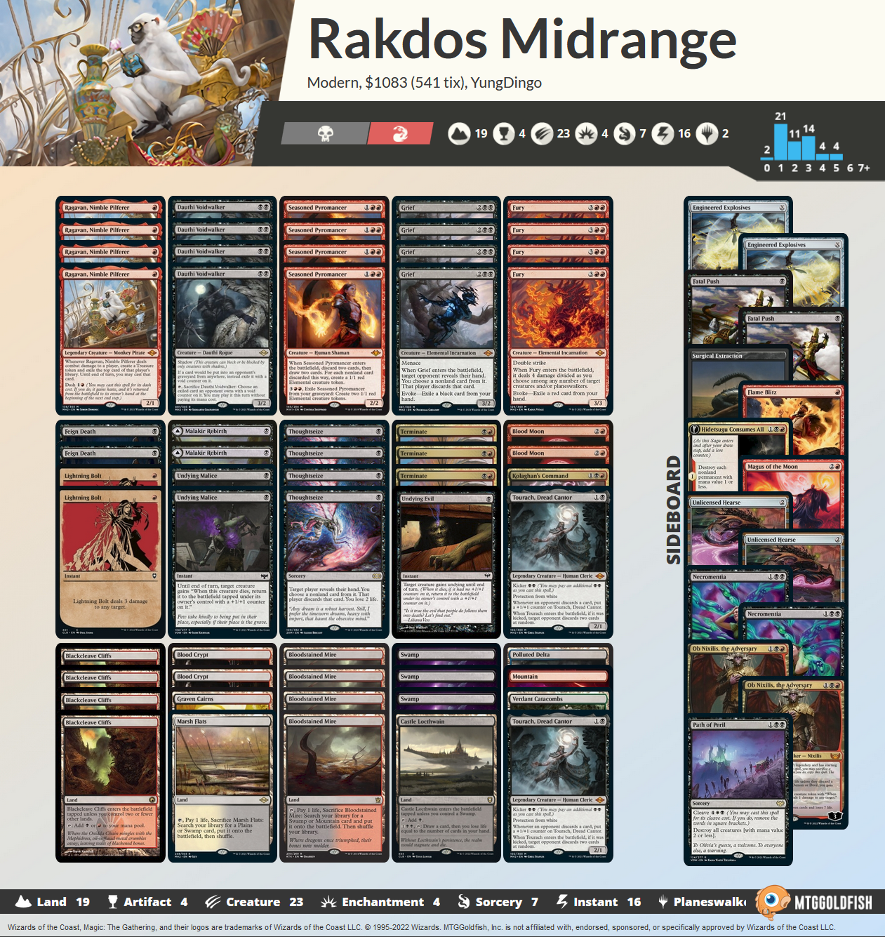 Rakdos Scam deck list in Modern