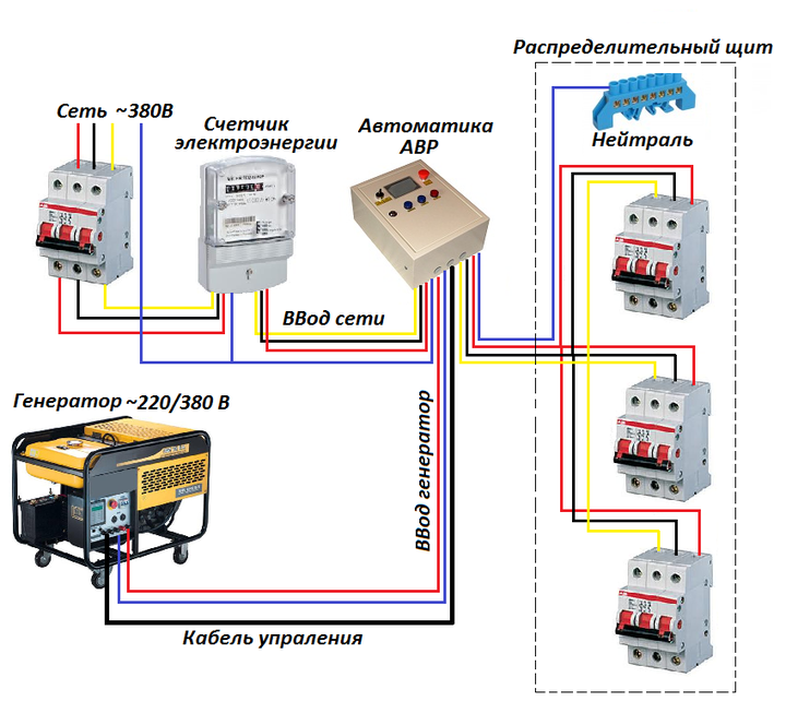 схема подключения бензогенератора к сети