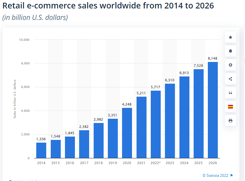 retail ecommerce, Mobile Commerce Trends