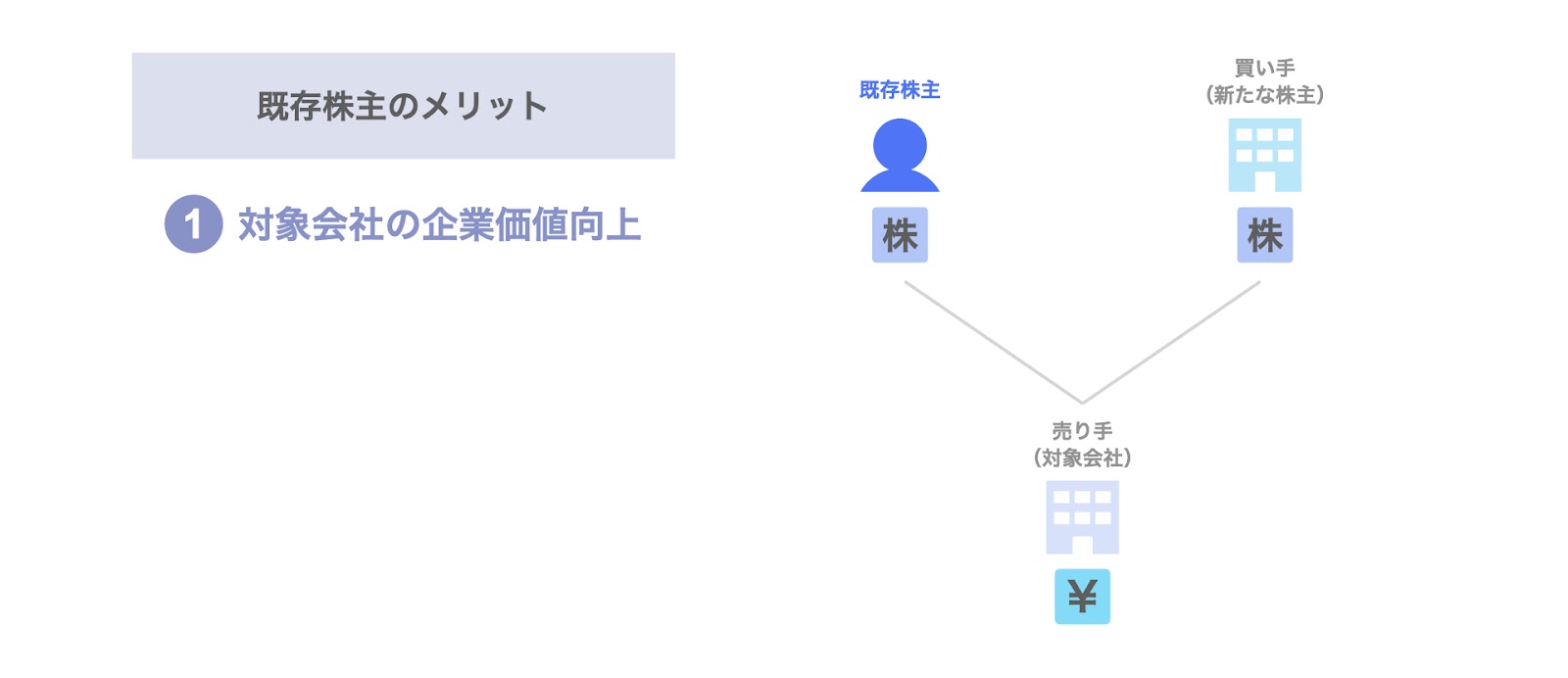 既存株主のメリット