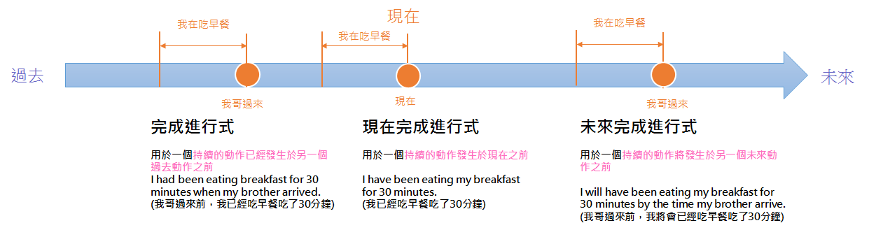 EOA 線上英文家教