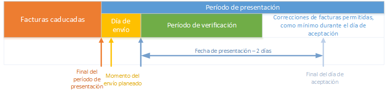https://www.1cprima.es/images/data/SII/esp.png
