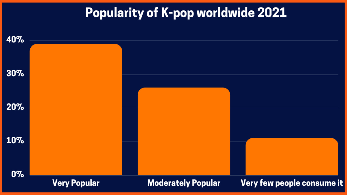 How K-Pop Became a Huge Part of the Korean Economy?