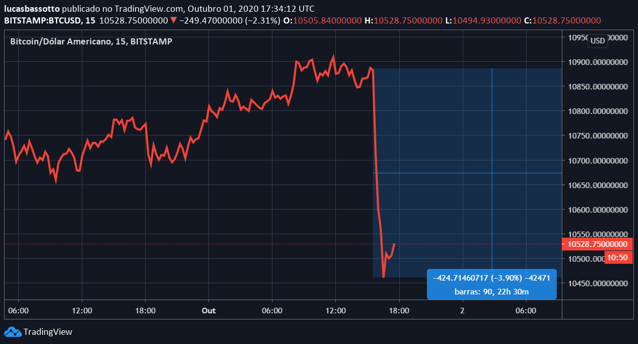 preço do bitcoin bitmex