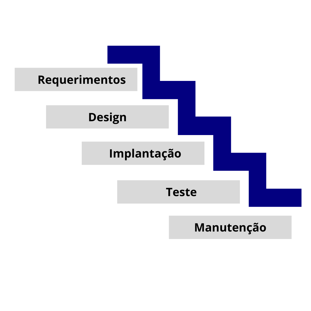 Trabalho 1 – Angle Gradient Clock – Rascunho de Escopo