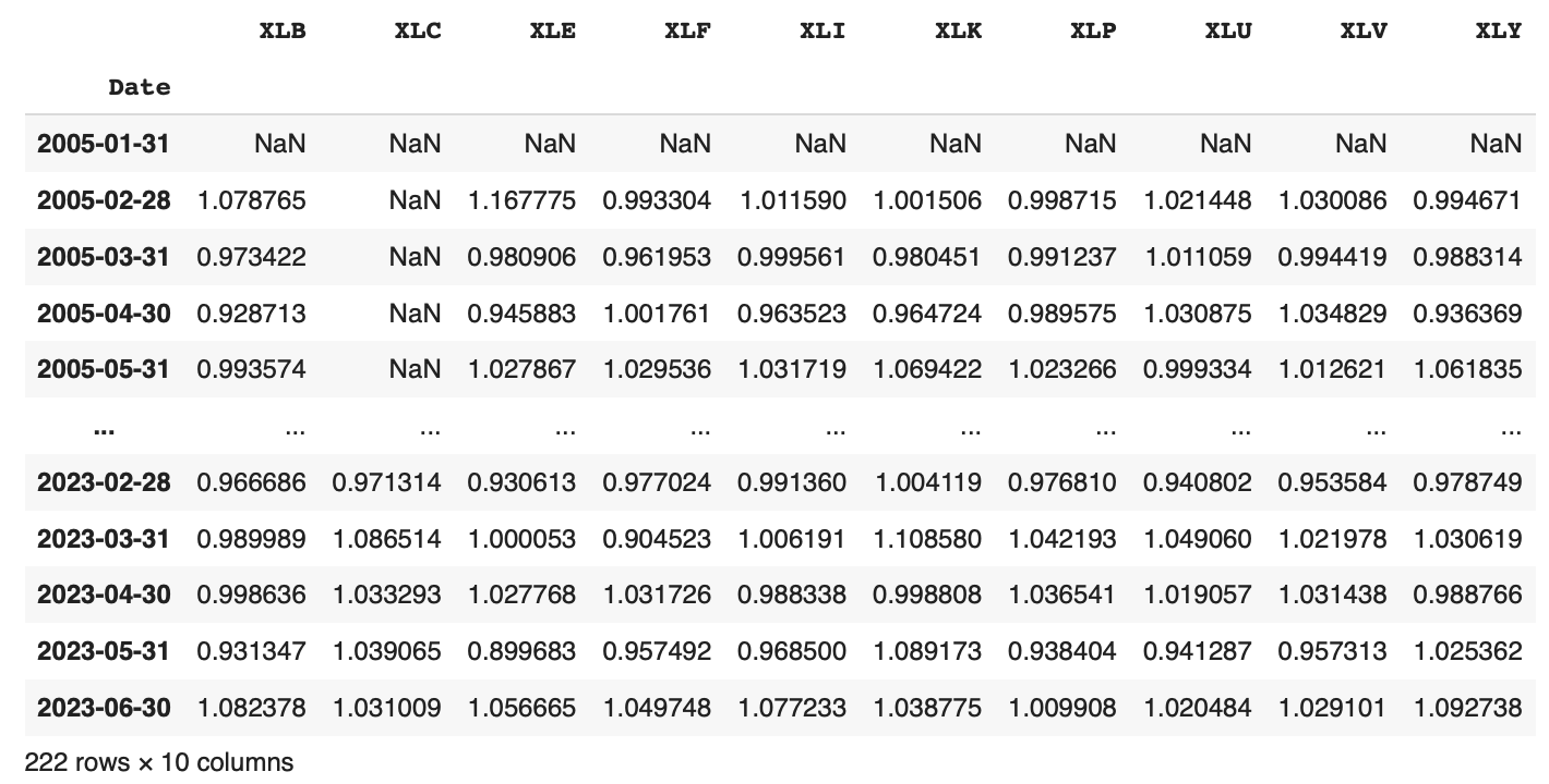 Python and Momentum Trading Strategy (Backtest, Rules, Code, Setup ...