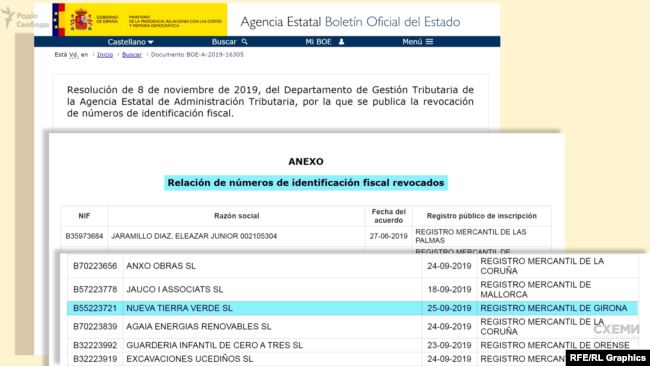 Так фірма, у якій Баканов є адміністратором, потрапила у список порушників податкової інспекції Іспанії
