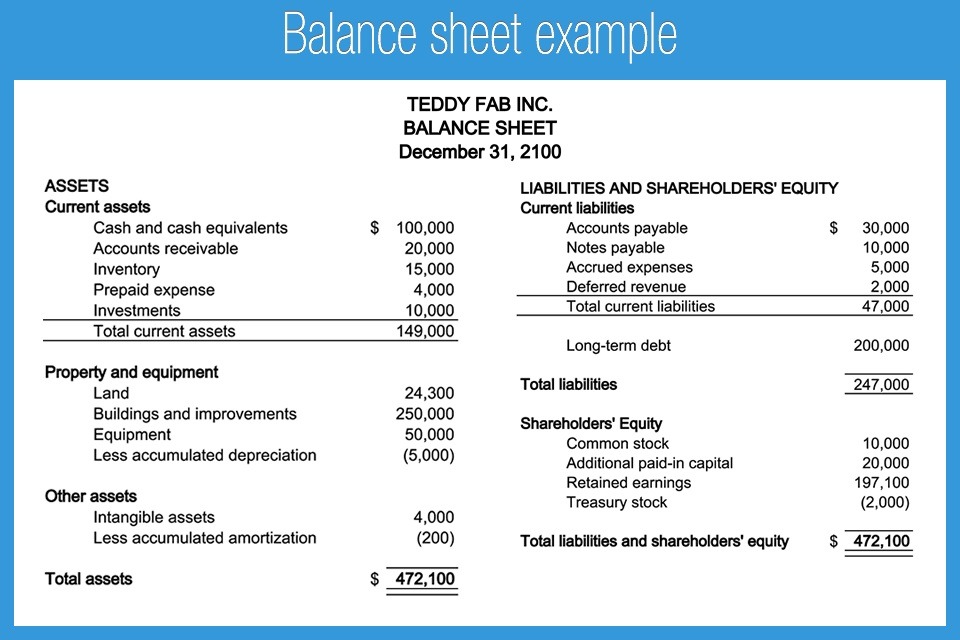 a beginner s guide to understanding financial statements ownr companies with the best balance sheets 2020 example of post closing trial