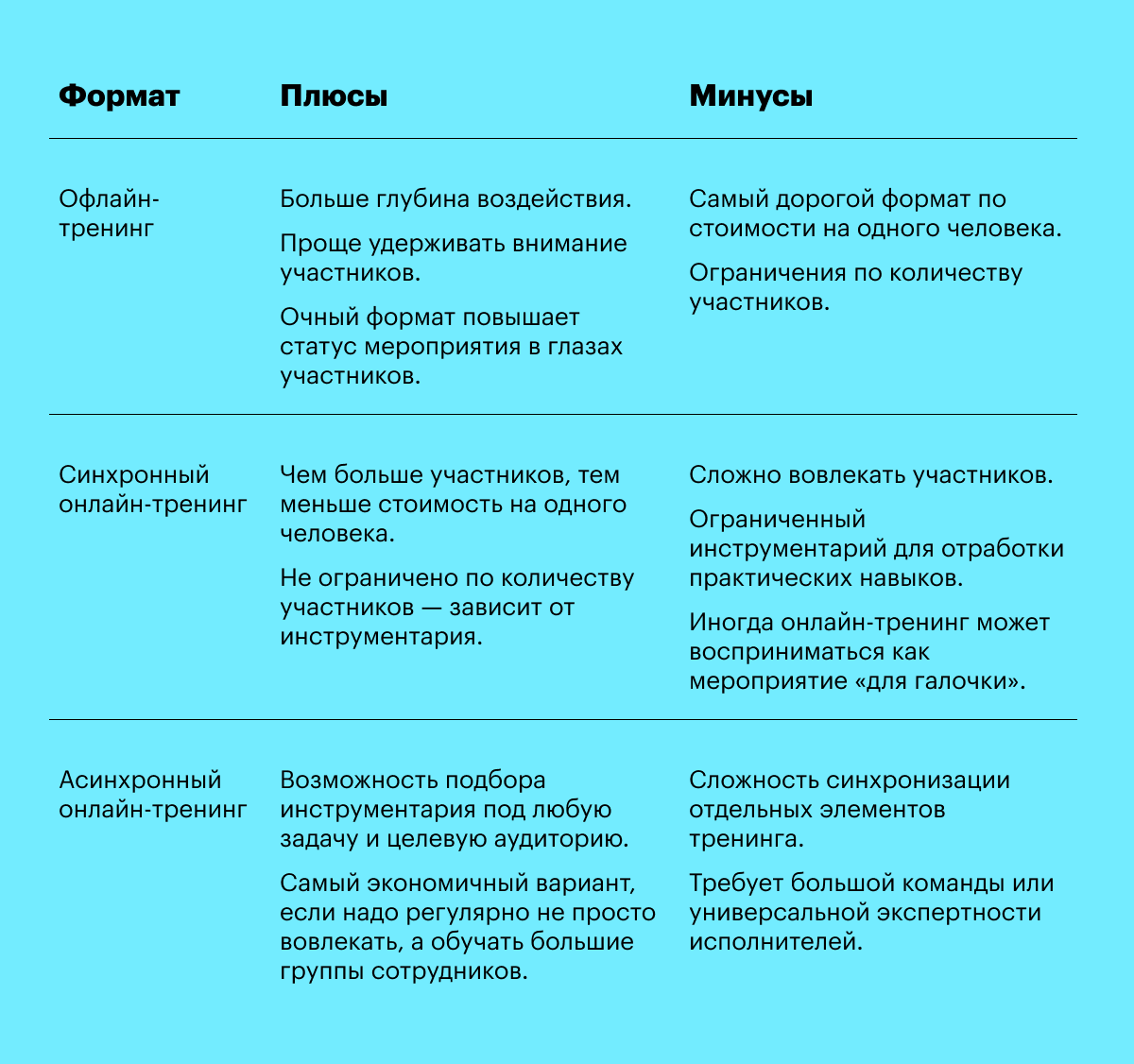 14 мероприятий, направленных на повышение вовлеченности сотрудников и рабочего энтузиазма