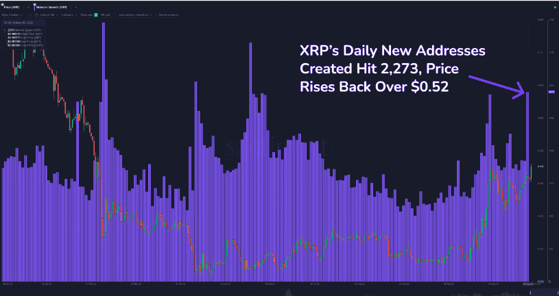 XRP Network Growth (Source: Santiment)