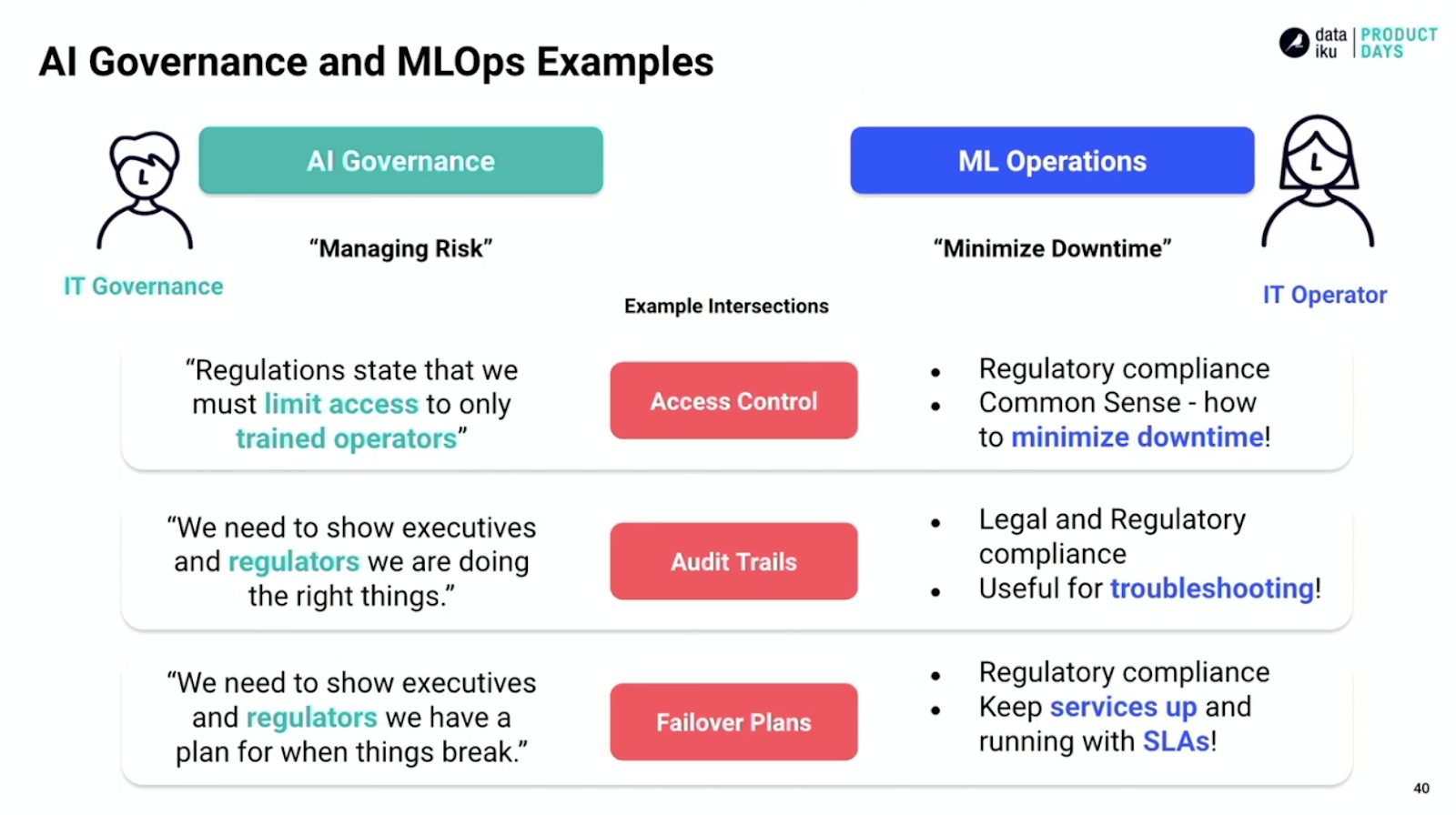 ai governance and mlops examples