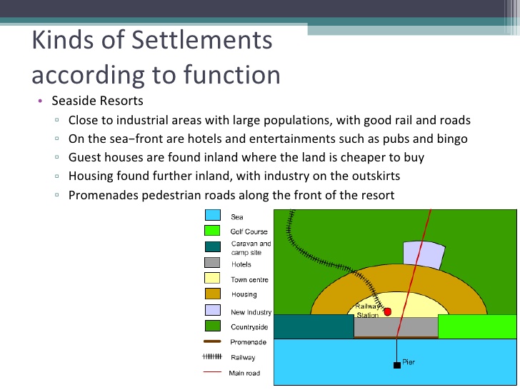 Kinds of Settlements  according to function <ul><li>Seaside Resorts </li></ul><ul><ul><li>Close to industrial areas with l...
