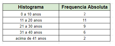 Resultado da aplicação