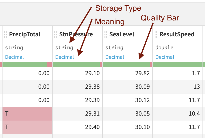 dataiku quality bar