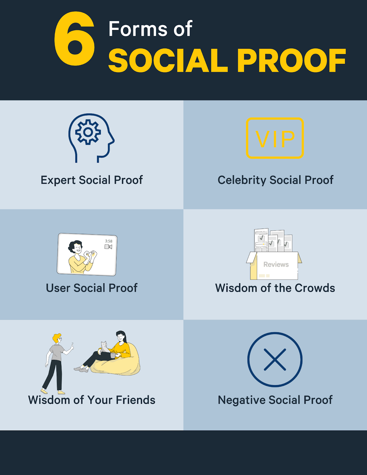 forms of social proof